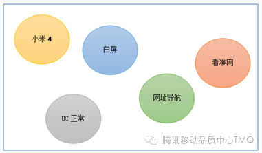 如何做bug分析_产品质量_05