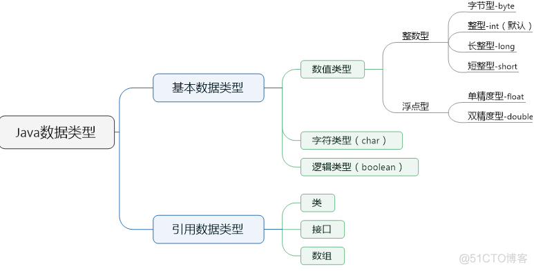 java-面向对象_字段_11