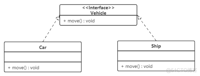 Java设计模式——设计模式概述和原则_设计模式_10