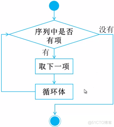 Python学习-基础篇(一)_python_06