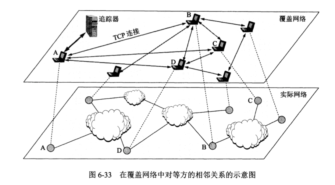 P2P_服务器_02