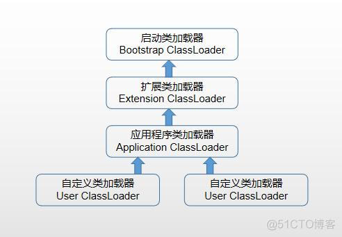 了解JVM_加载器_02