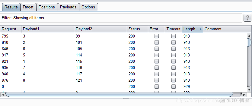 sqli-labs闯关续(5--12)_数据库_13