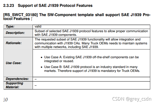 776_AUTOSAR_RS_SoftwareComponentTemplate4_SWC模板需求3_诊断测试_04