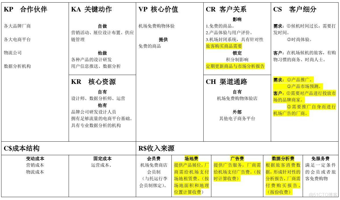 [原创]商业画布（ Business Model Generation）总结提炼_商业_02