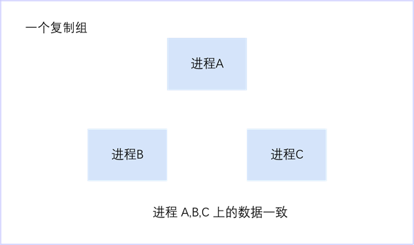 面试官：分布式数据库是如何实现高可用的？_分布式数据库_04