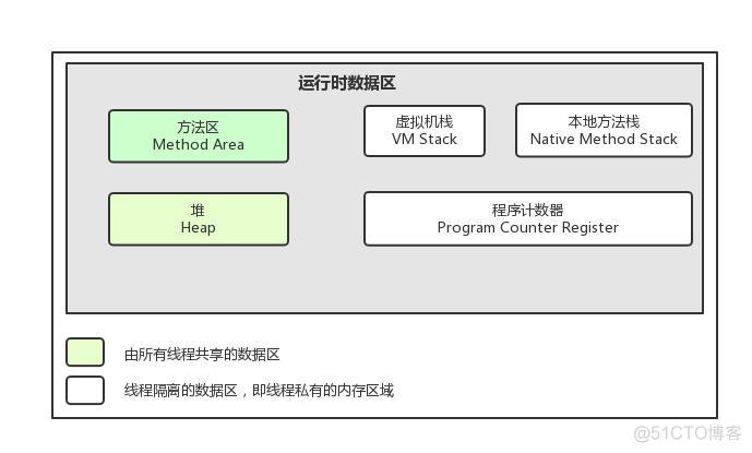 了解JVM_类加载器_03