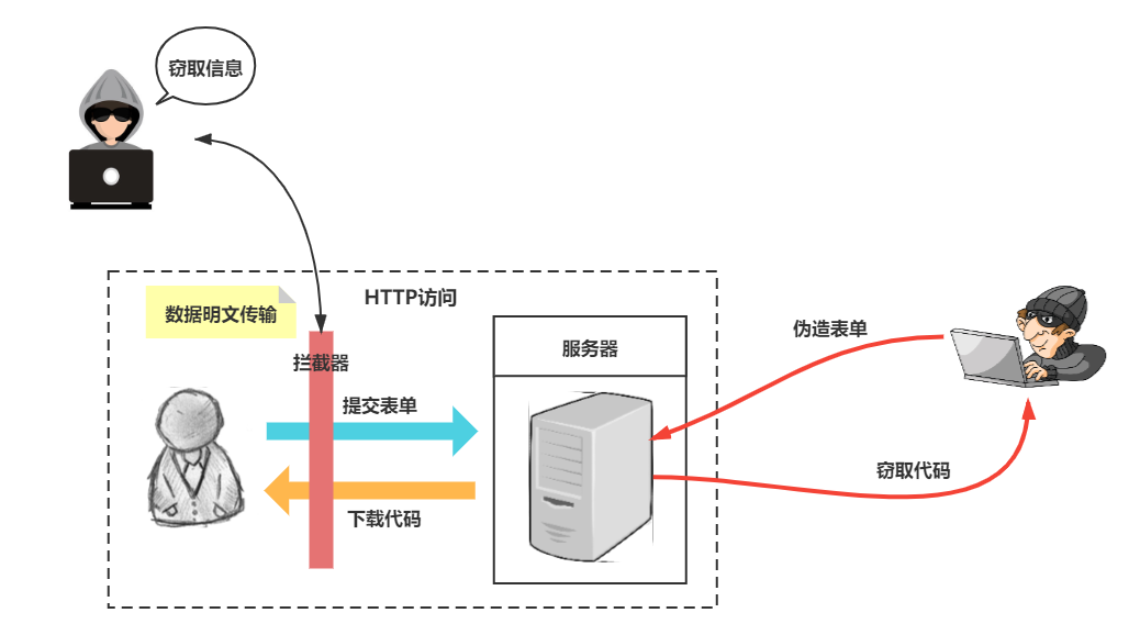 SSO单点登录_非对称_03