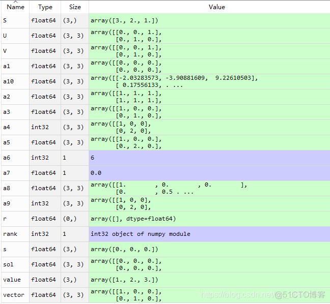 Python之numpy的常用操作_随机数_09