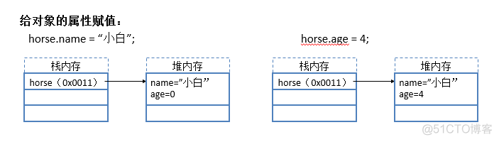 java-面向对象_父类_04