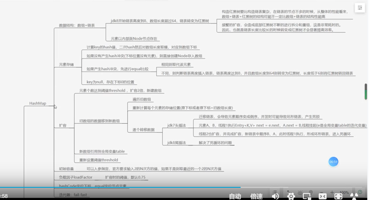 Java进阶02集合_数组_07