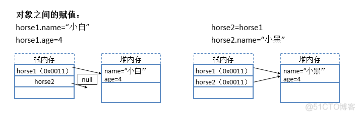 java-面向对象_构造方法_08