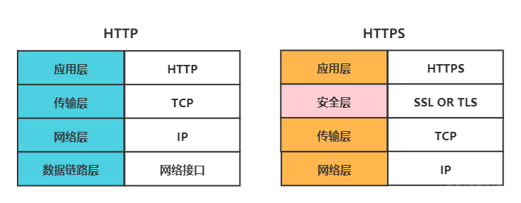 SSO单点登录_非对称_04