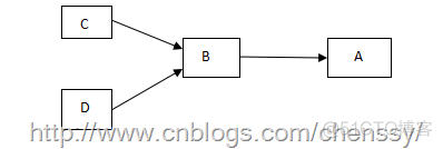 java-面向对象_子类_02