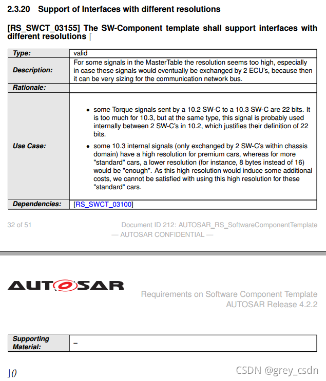 776_AUTOSAR_RS_SoftwareComponentTemplate4_SWC模板需求3_autosar