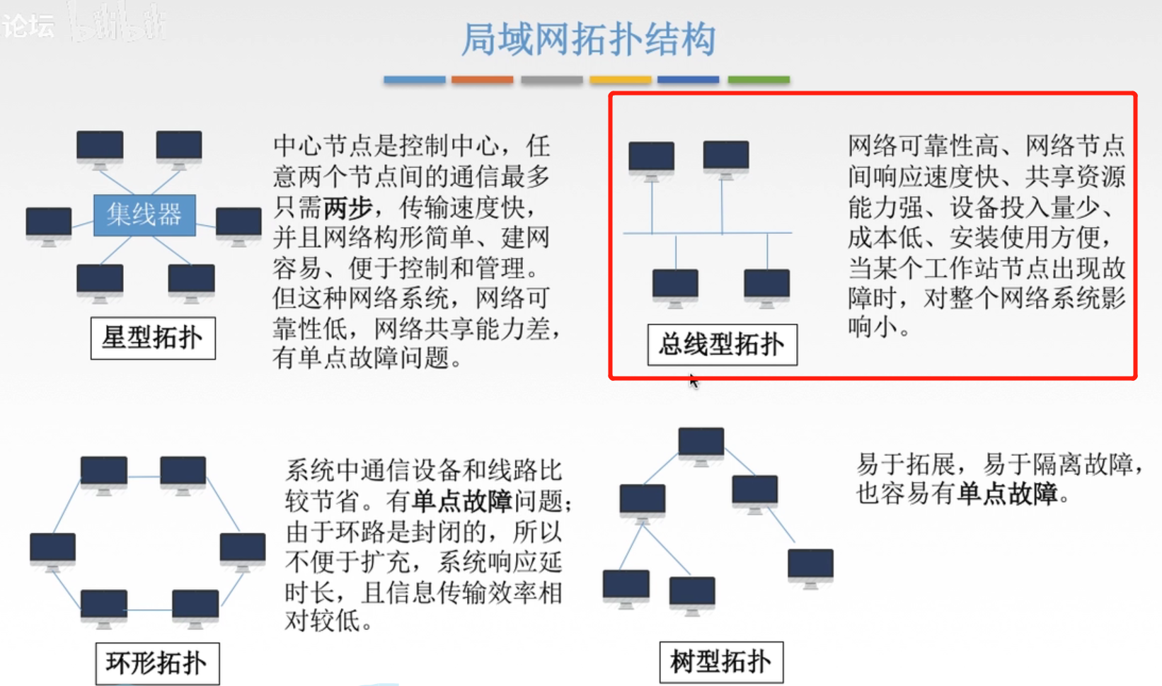 局域网和广域网_计算机网络_02