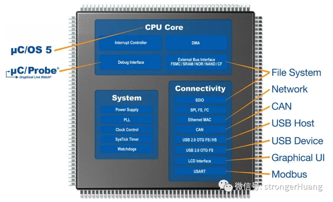 实时内核（Core）和实时操作系统（RTOS）有何不同？_编程语言