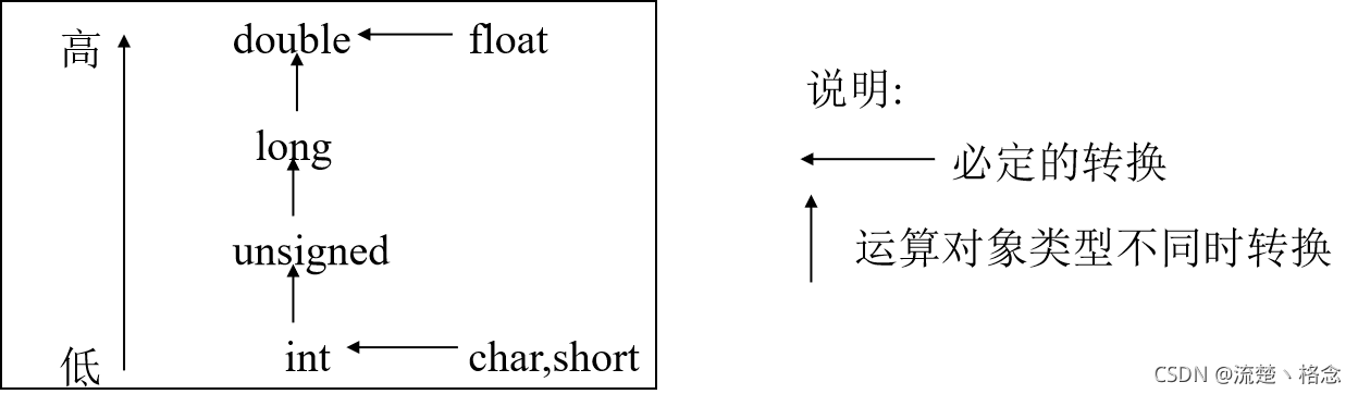 C++中string类 size() length()函数的返回值问题_算法_03