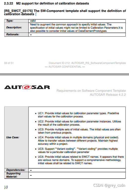 776_AUTOSAR_RS_SoftwareComponentTemplate4_SWC模板需求3_数组_03