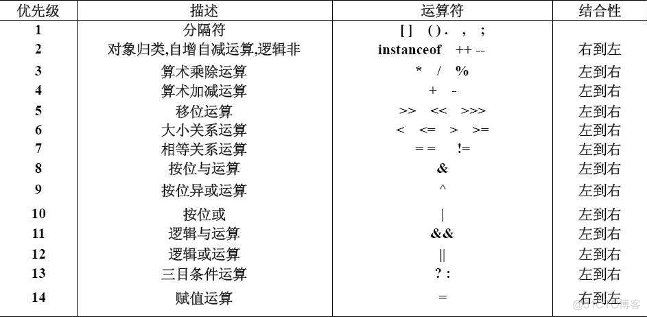 java-运算符总结_逻辑运算符