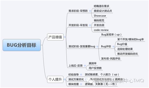 如何做bug分析_二级_06