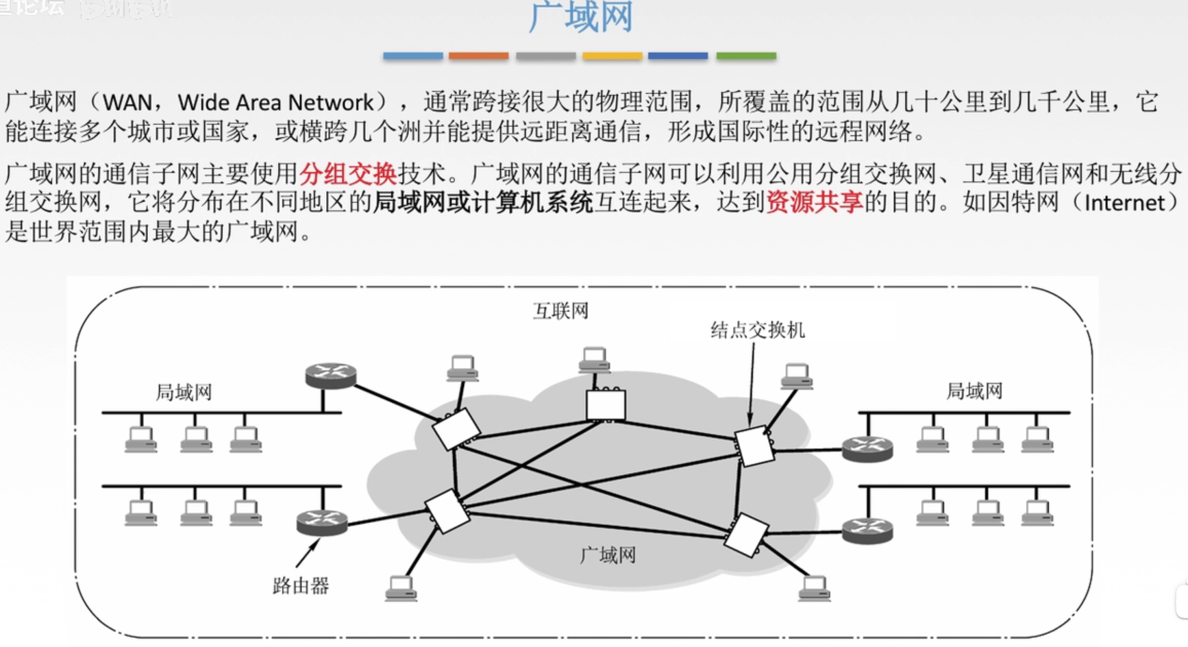 局域网和广域网_网络层_08