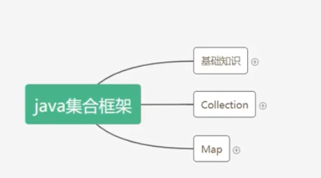 Java进阶02集合_数组