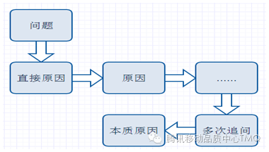 如何做bug分析_加载_03