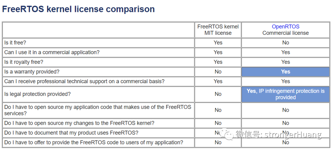 实时内核（Core）和实时操作系统（RTOS）有何不同？_操作系统_04