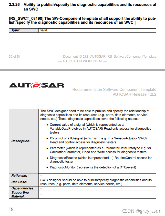 776_AUTOSAR_RS_SoftwareComponentTemplate4_SWC模板需求3_诊断测试_07