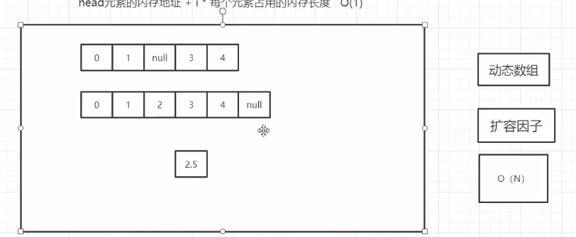 Java进阶02集合_ide_13