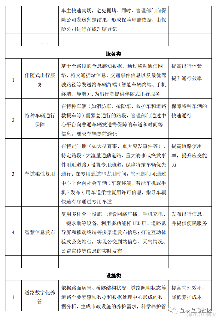 数字化城市道路建设系统构架_java_06