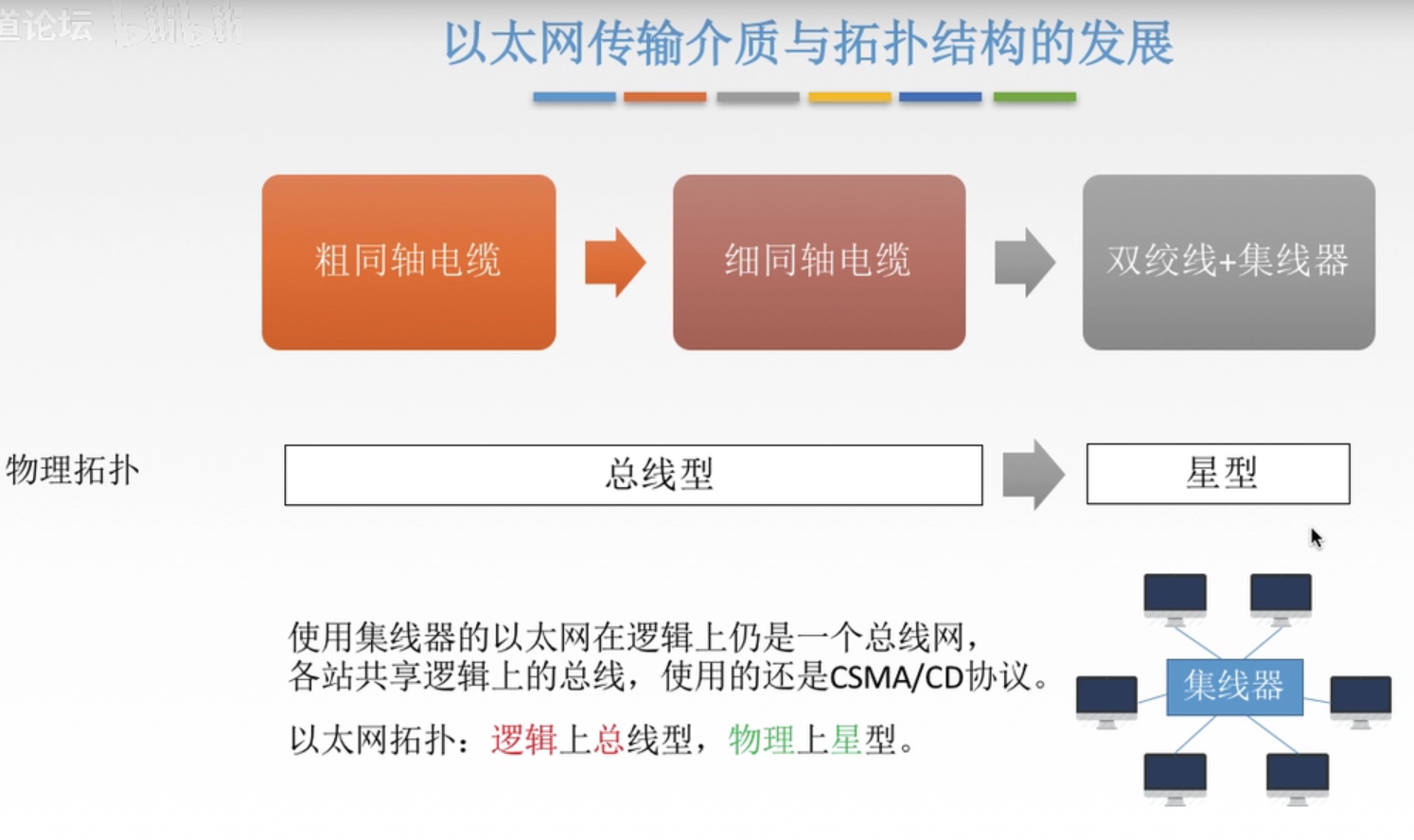 局域网和广域网_网络层_06