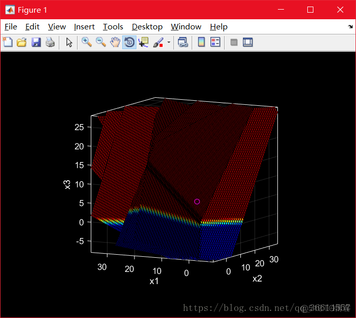 感知器算法实现多类样本的线性分类(Matlab)_3d_05