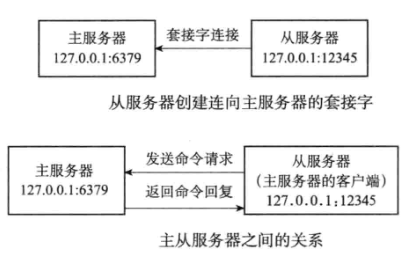 redis 主从复制详解_服务器_05