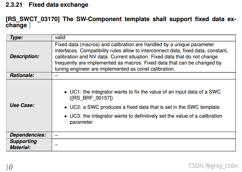 776_AUTOSAR_RS_SoftwareComponentTemplate4_SWC模板需求3_autosar_02