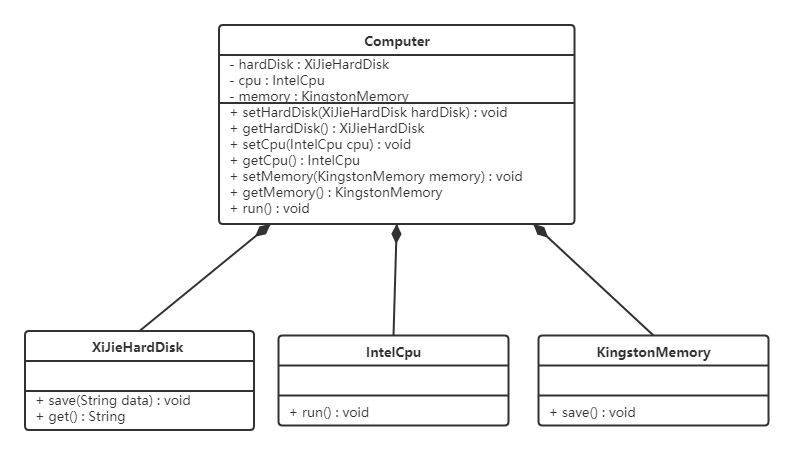 Java设计模式——设计模式概述和原则_父类_14