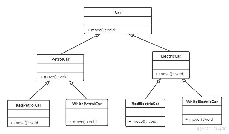Java设计模式——设计模式概述和原则_子类_19