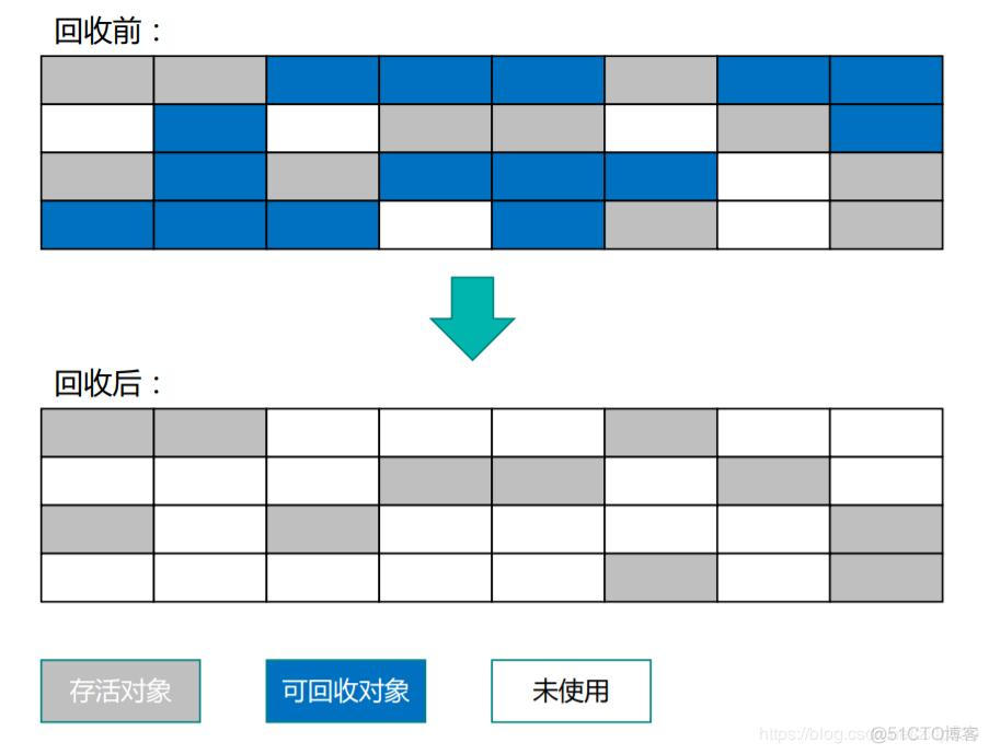 了解JVM_垃圾回收_04