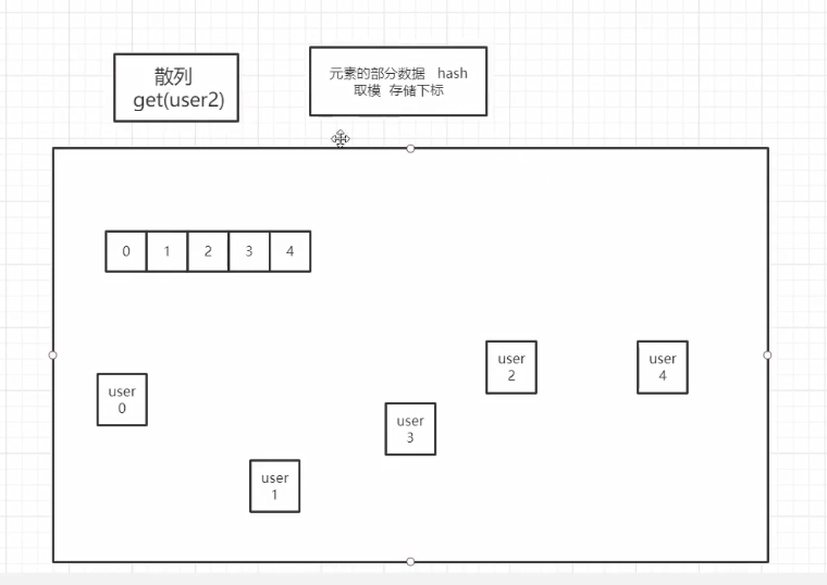 Java进阶02集合_ide_18