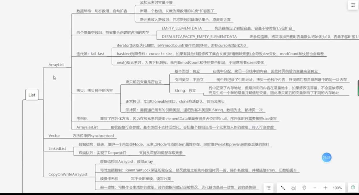 Java进阶02集合_加锁_03