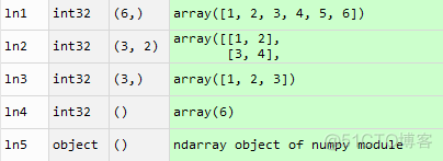 Python之numpy的常用操作_矩阵操作