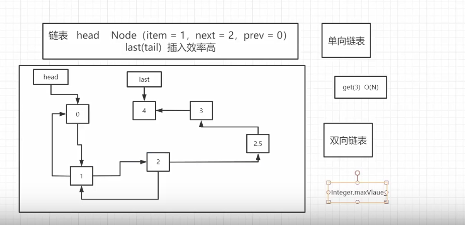 Java进阶02集合_java_16