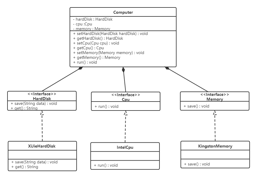 Java设计模式——设计模式概述和原则_复用_15