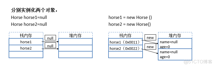 java-面向对象_子类_09