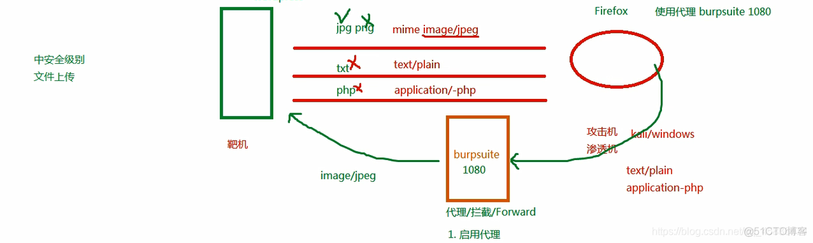 文件上传漏洞的了解和初次尝试_php源码_13