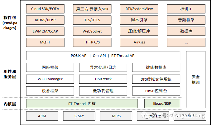 实时内核（Core）和实时操作系统（RTOS）有何不同？_编程语言_02