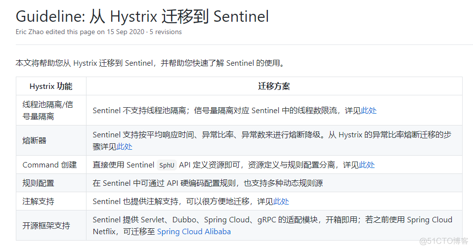 4.SpringCloud -- 服务降级、熔断 Hystrix、Sentinel_spring cloud_38