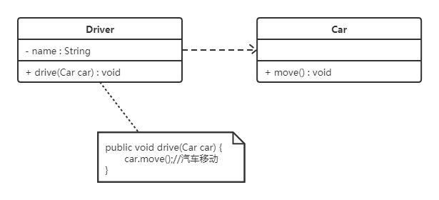 Java设计模式——设计模式概述和原则_类图_08
