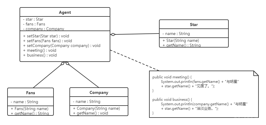 Java设计模式——设计模式概述和原则_类图_18